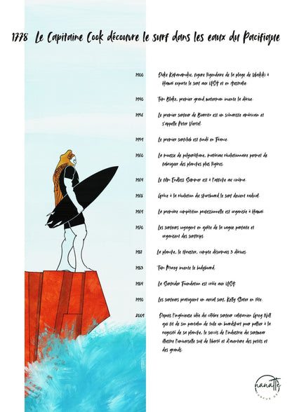 affiche d'un surfeur sur une falaise accompagné de l'histoire du surf