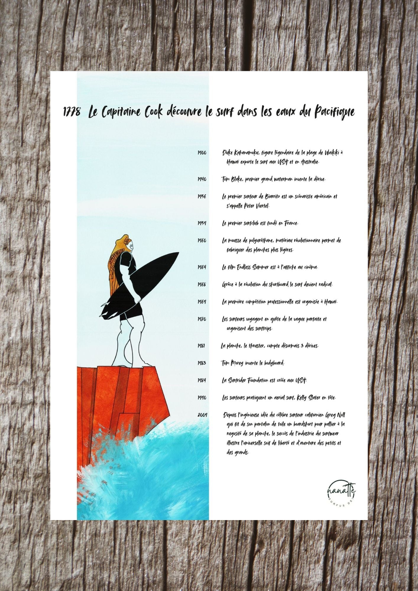 Affiche picturale surfeur avec texte histoire surf